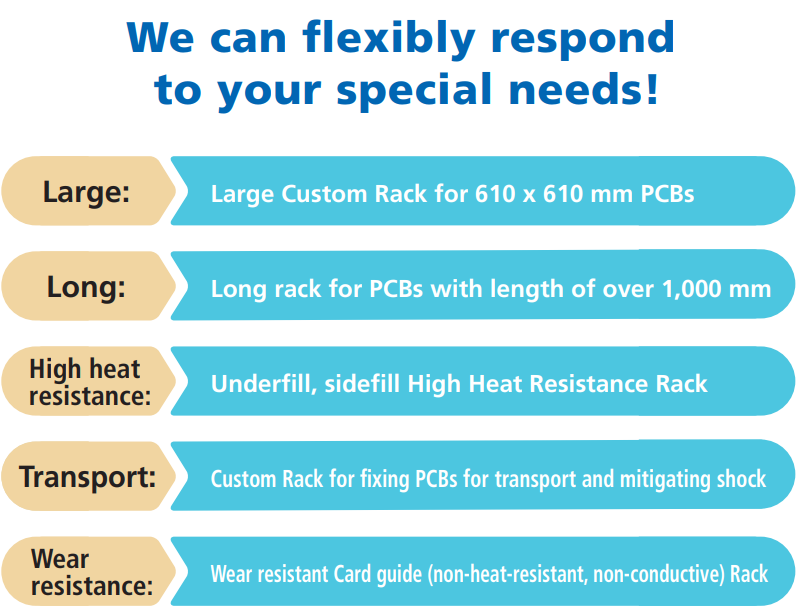 Extensive Experience in Custom Solutions